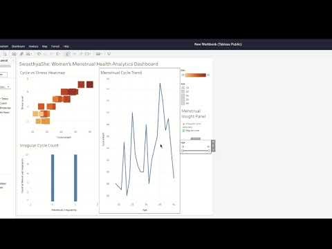 🌸 SwasthyaShe – Women Health Analytics using Tableau