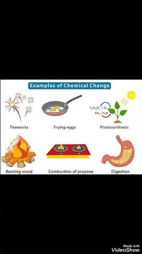 Example of chemical change
