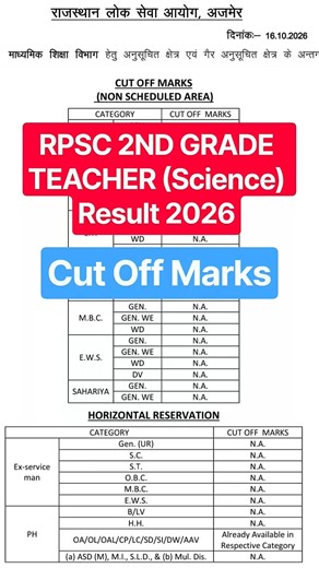 RPSC Result का खेल ! RPSC 2nd Grade Teacher (SCIENCE) Cut Off Marks 2026 #subscribe