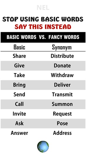 Better Synonyms in English 17 | Upgrade Your English Fast