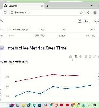 smart city management with machine learning and python
