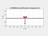 Inverted Pendulum: Swing up & LQR Control design MATLAB Code