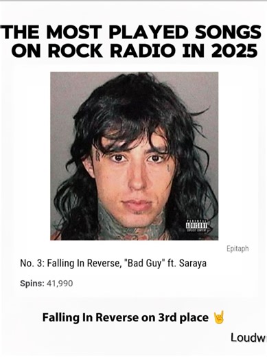 Most Played Rock Songs of 2025: Falling In Reverse