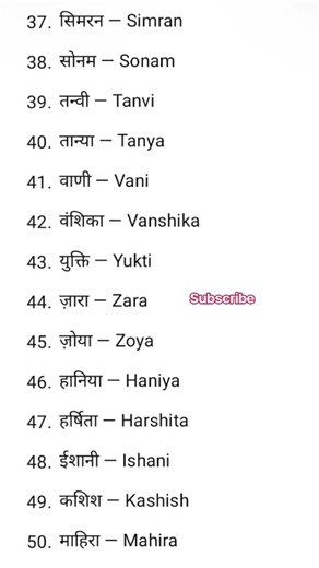 Beautiful Girls Names 🌸 | लड़कियों के नाम की English | Learn Name Spelling | APS English Word
