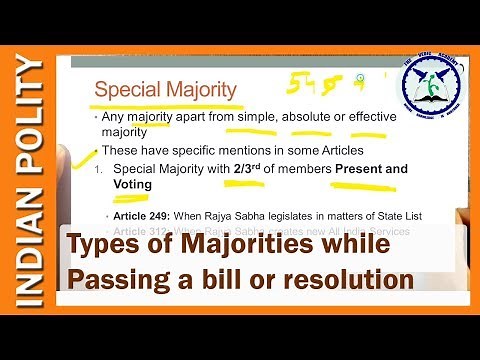 Types of Majority : Simple Majority, Special,, Absolute and Effective Majority