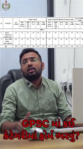 GPSC Class 1-2 Vacancy Update | GPSC Prelims 2026 | Exam Form | #gpsc #education #gpscpreparation