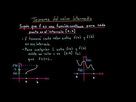 Intermediate Value Theorem | Calculus | Khan Academy