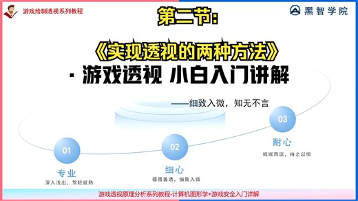 FPS类游戏C++绘制透视小白入门讲解 第二节《实现透视的两种方法》 Opengl计算机图形学Imgui库UE4/5,Unity 从正向编程小白到逆向大佬