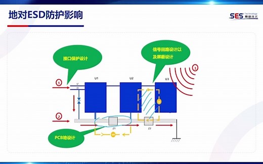三个月EMC电磁兼容与故障整改诊断设计全能线上实战特训营
