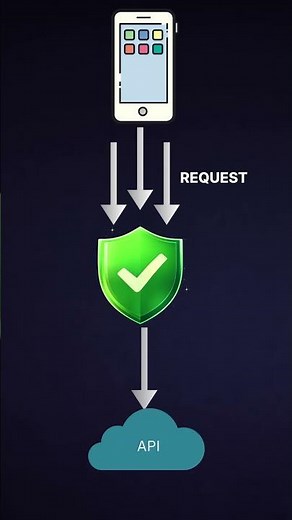 Most APIs Are Insecure (Here’s Why)