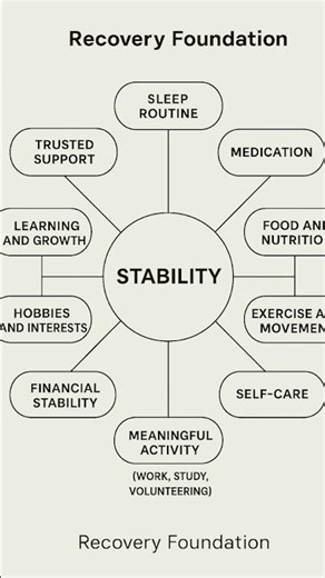 Depression recovery blue print full video - coming soon! #rethinkmentalillness