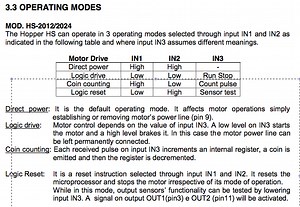 Sample coding for coin hopper (MOD HS 2012