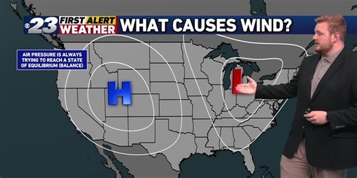 The pressure of forecasting winds