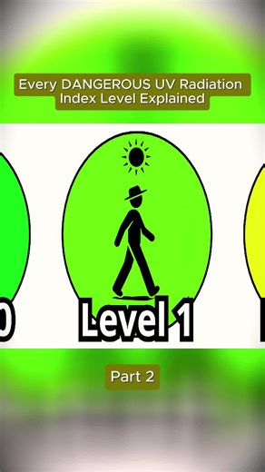 Every DANGEROUS UV Radiation Index Level Explained part (2)