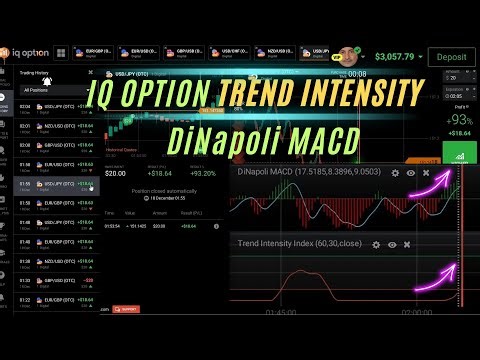 ⚡ IQ Option DiNapoli MACD Digital Trading 🔥