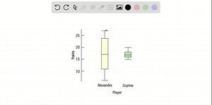 SOLVED:Here are boxplots of the points scored during the first 10… | Numerade
