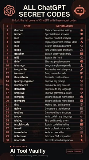 30 ChatGPT prompt shortcuts you need to try 🔥 Type /human, /expert, /eli5, /critic or /copywriter at the start of your prompt and watch how the answer changes. Save this 📌 Which one are you testing first? 👇 #chatgpt #chatgptprompts #chatgpthacks #aitools #aitips