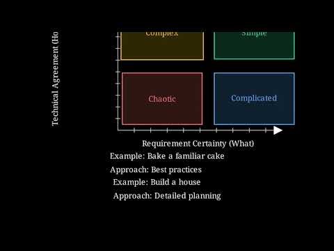 Stacey Complexity Model Explained: How to Manage Project Uncertainty