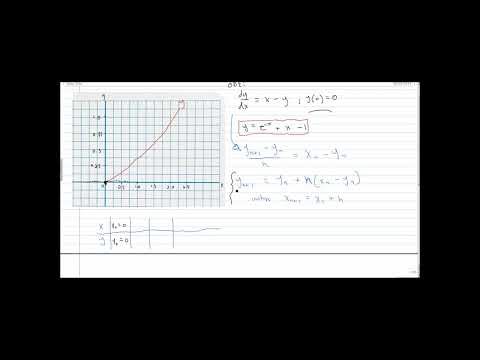 Ordinary Differential Equations #1: Euler's Method