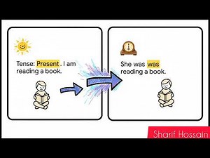 FINITE VERBS Explained in 5 Minutes! | Tense + Subject Agreement Made Easy 🔥
