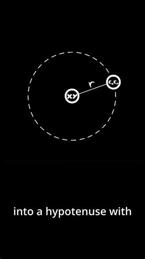 How to Graph a Circle