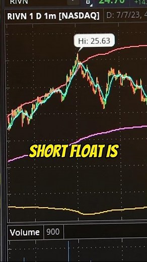 Why High Short Float Matters (day trading metric)
