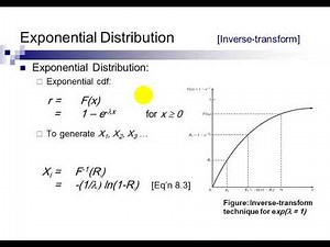 Chapter8 random variates generation lecture 1