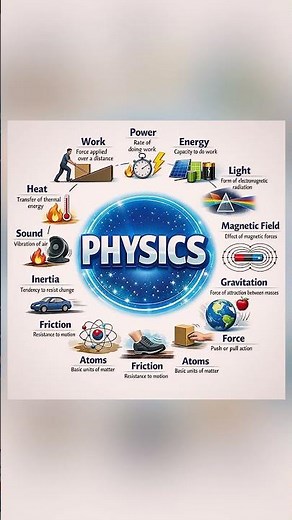 Physics Basics Explained | Force, Energy, Power, Light & Gravity in Simple Words