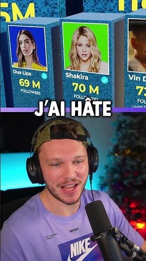 J'ai découvert qui sont les personnes les plus Suivies sur Instagram 😳