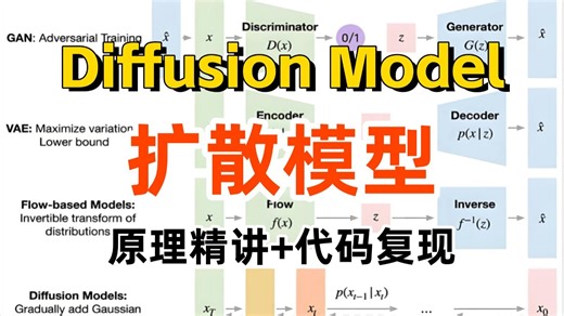 【1小时学透扩散模型】2026最新的Diffusion Model保姆级教程！手把手带你从扩散模型原理入门 项目实战，零基础也能看懂！AI|人工智能|机器学习|