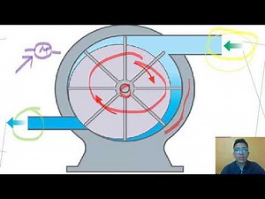 COMPRESORES ROTATIVOS DE PALETAS