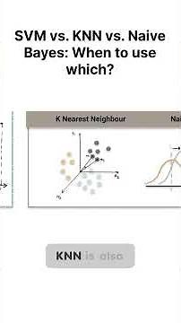 SVM vs. KNN vs. Naive Bayes #comparison #tutorial