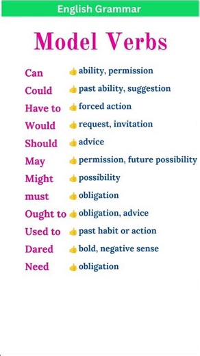 Modal Verbs with their different meanings