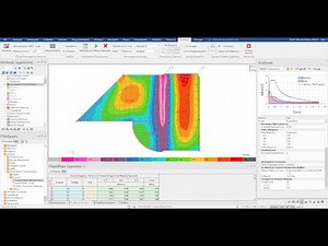 Πεπερασμένα Στοιχεία Πλακών
