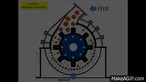 Hammer Mill Working Animation - Mineral Processing on Make a GIF