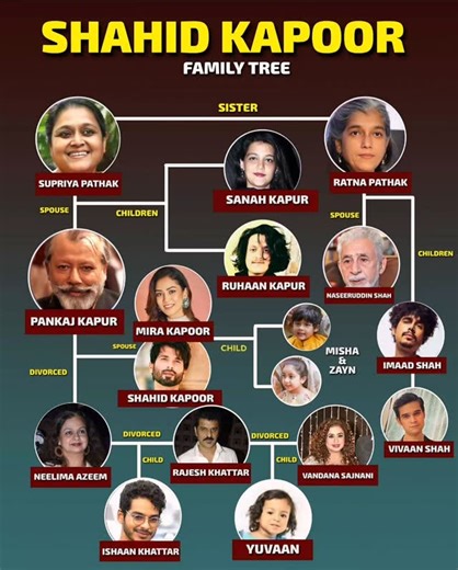The Viral Factor on Instagram: "✨ Shahid Kapoor Family Tree Oromeo – A Legacy of Love & Togetherness ✨ 1. A beautiful lineage that highlights the strength of relationships, artistic talent, and timeless family values. 2. Shahid Kapoor stands at the heart of this vibrant tree, surrounded by inspiring parents, siblings, and children who reflect warmth and unity. 3. Pankaj Kapur and Neelima Azeem laid the foundation of creativity and grace, shaping Shahid’s journey with their guidance. 4. Mira Kapo