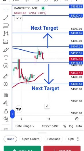 Bank Nifty Next Target 10th Sept