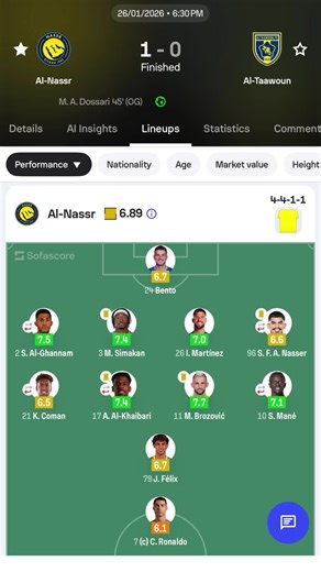 #greenscreen Al Nassr 1 - 0 Al Taawoun FT