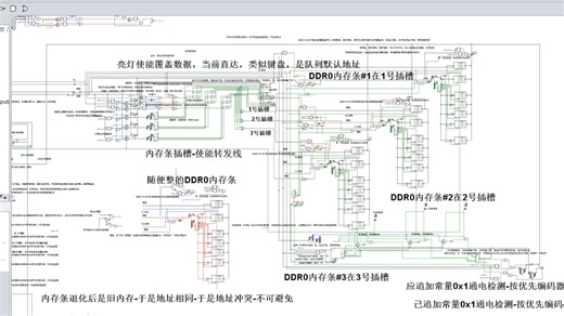 翻新电路中想起来以前内存电路又想起来RISCV 手册里讲寄存器分地址后迷糊摆寄存器比较出线区间意外转发可接入内存条使能由此产生内存条插槽电路