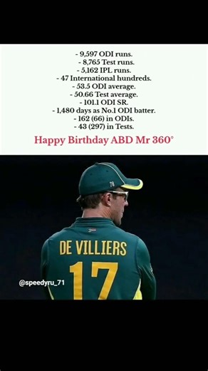 Cricket ka Mr 360 aaj celebrate ho raha hai 👑🔥#shortsfeed #abdevilliers