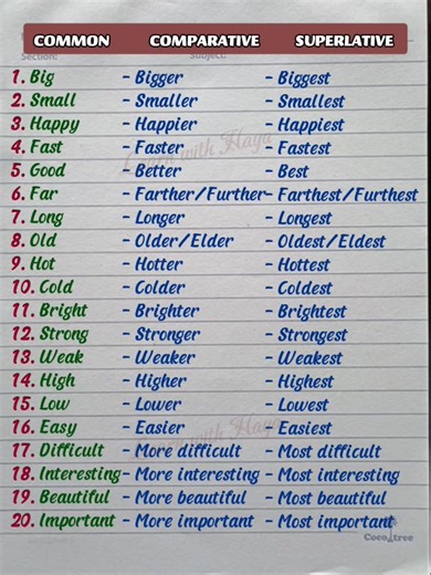2K views · 27 reactions | Comparative and Superlative Forms of Adjectives #learnwithhaya #vocabulary #englishgrammar | Learn with Haya | Facebook