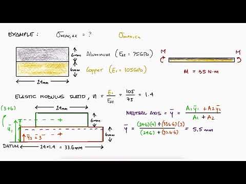 All about TRANSFORMED SECTIONS Bending in 10 Minutes!! - Mechanics of Materials