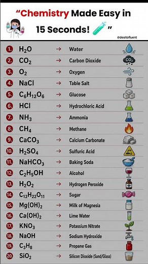 Can You Guess These 20 Chemical Formulas? 🧪