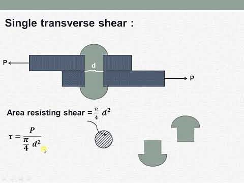 Concept of single shear & double shear in machine design