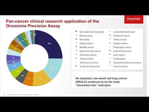 Oncomine Precision Assay on the Ion Torrent Genexus System