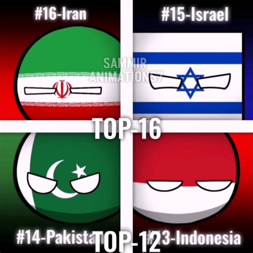 Strongest countries in 2026🏆 | #countryballs |