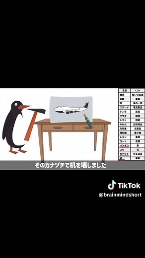 高齢者講習で出題される認知機能検査のイラストの覚え方 パターンB