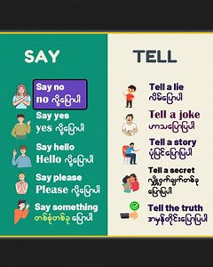 SAY vs TELL You must know about their usage #learnenglish #beginners #englishtips #dailyuse #englishspeaking #usefulenglish #english #englishvocabulary #spokenenglish #englishlearning #englishgrammar | TE - Tat English
