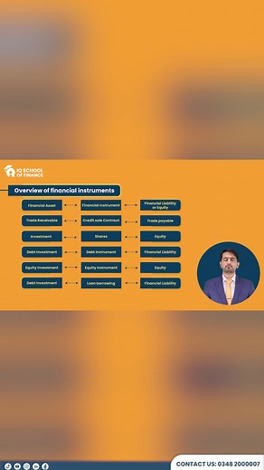 Learn about IFRS 09 with Murtaza Quaid! 📊💡 For applications or inquiries, connect with us on WhatsApp: https://chat.whatsapp.com/EF4ZWOe1PCrD29NHFgriYU | IQ School of Finance