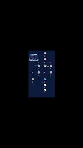 【超基礎】EST（最早開始時刻）の求め方｜ネットワーク工程表を完全理解 #クリティカルパス #ネットワーク工程表 #施工管理技士 #施工管理技士